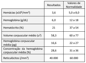 imagem Prova de Residência USP 2017 - Veterinária Prova de Residência USP - Veterinária